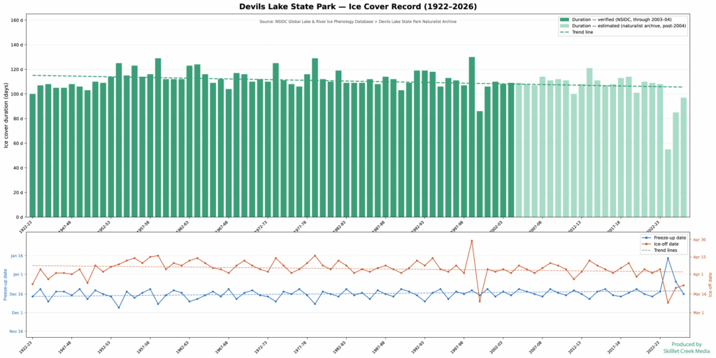 Devil's lake State Park Ice Cover Records 1922 to 2026